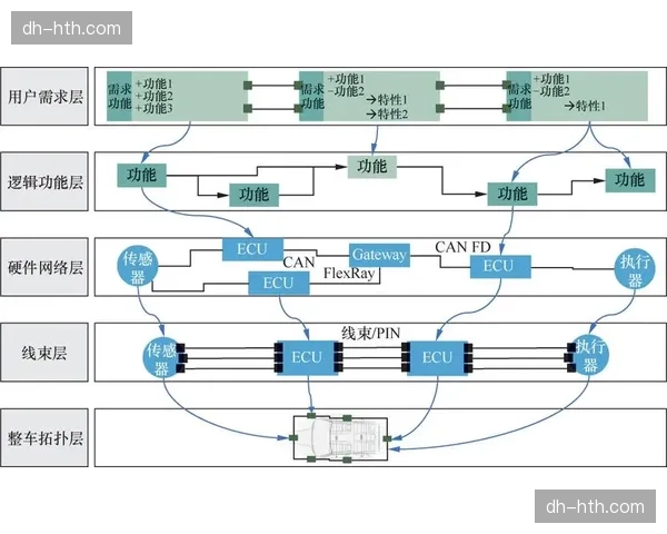 从硬件依赖转向软件定义架构 释放资源调度潜能